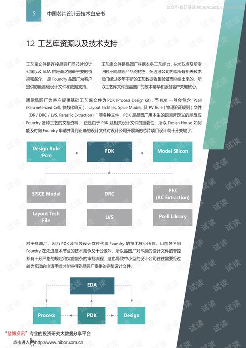 中國(guó)芯片設(shè)計(jì)云技術(shù)白皮書 2020年微軟在計(jì)算機(jī)行業(yè)的前沿探索