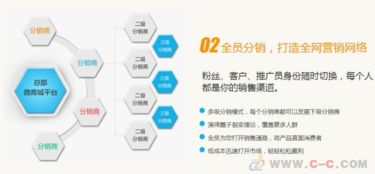 長(zhǎng)春直銷獎(jiǎng)金結(jié)算系統(tǒng)開發(fā)與數(shù)據(jù)分析后臺(tái)技術(shù)實(shí)現(xiàn)