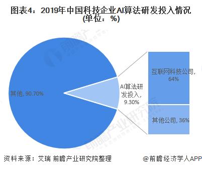 2020年AI人工智能發(fā)展現(xiàn)狀與技術(shù)服務(wù)前景分析