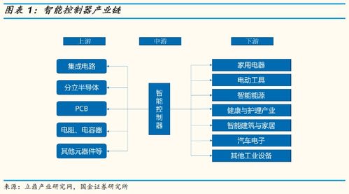 復(fù)合年化增長46%的拓邦股份 以技術(shù)服務(wù)驅(qū)動未來
