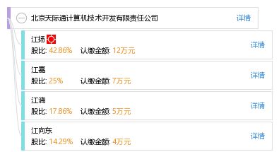 北京天際通計(jì)算機(jī)技術(shù)開發(fā)有限責(zé)任公司 以技術(shù)創(chuàng)新驅(qū)動未來發(fā)展